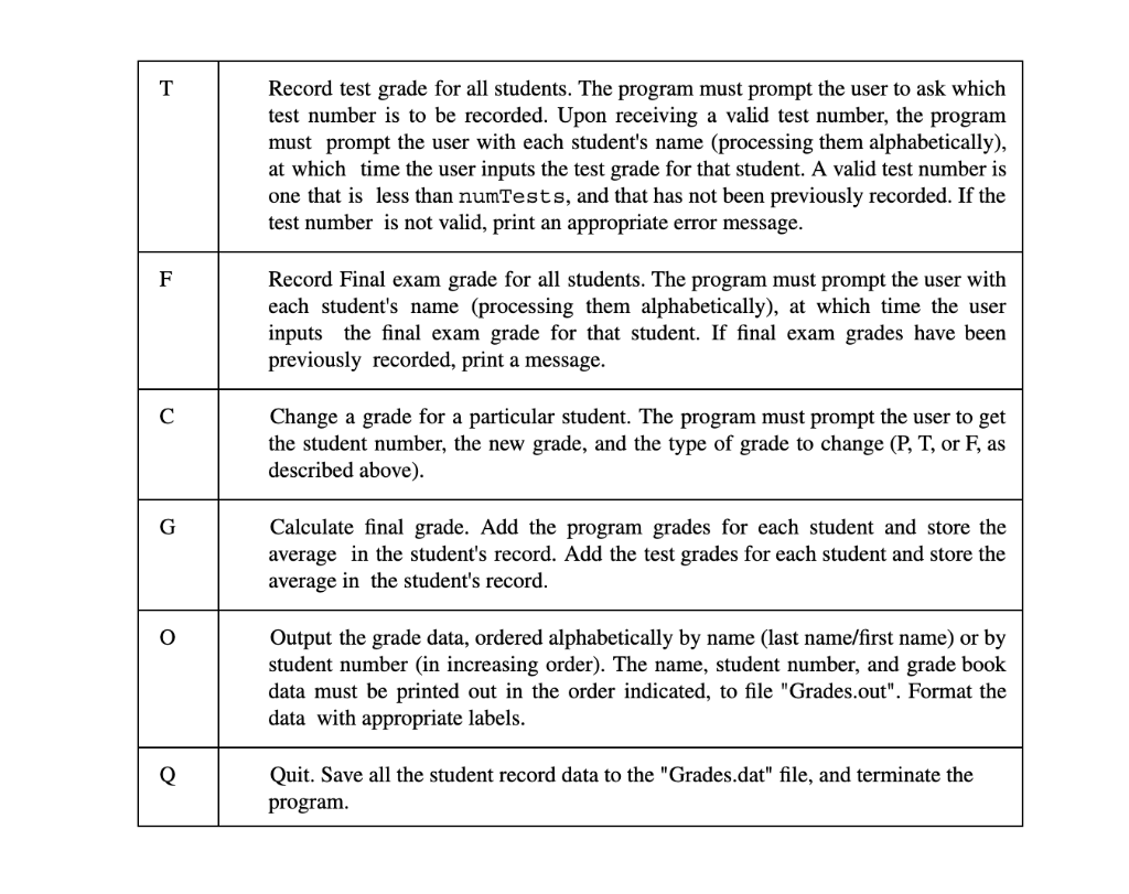 Solved Processing The user commands are printed to the | Chegg.com