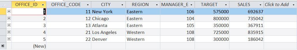 Solved Write SQL for each question by using the tables below | Chegg.com