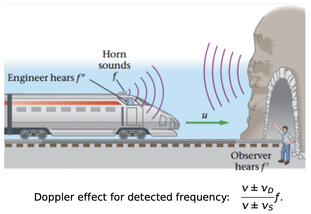 Locomotive deals horn sounds