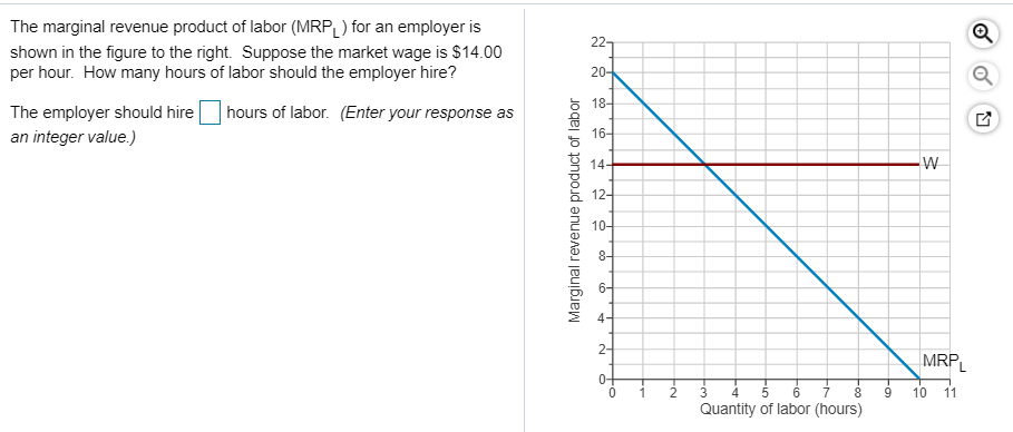 solved-the-marginal-revenue-product-of-labor-mrpl-for-an-chegg