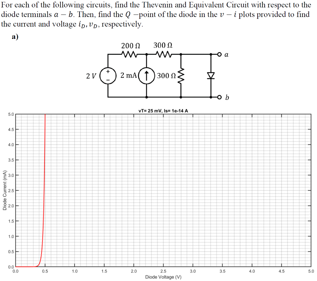 For each of the following circuits, find the Thevenin and Equivalent Circuit with respect to the diode terminals \( a-b \). T