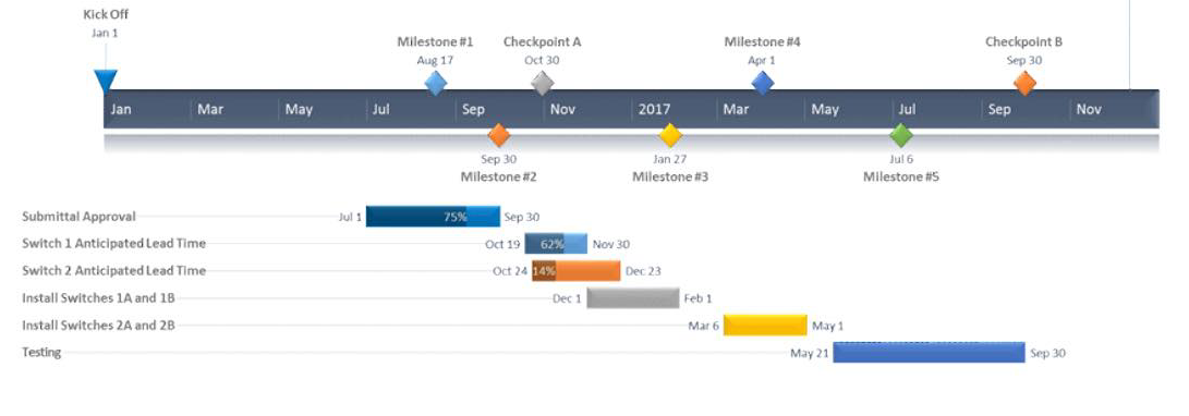 Solved Research at least one sample project management plan | Chegg.com