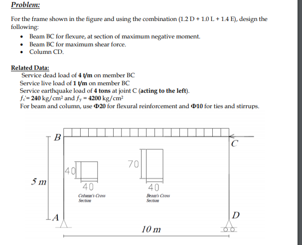 Solved Problem: For the frame shown in the figure and using | Chegg.com