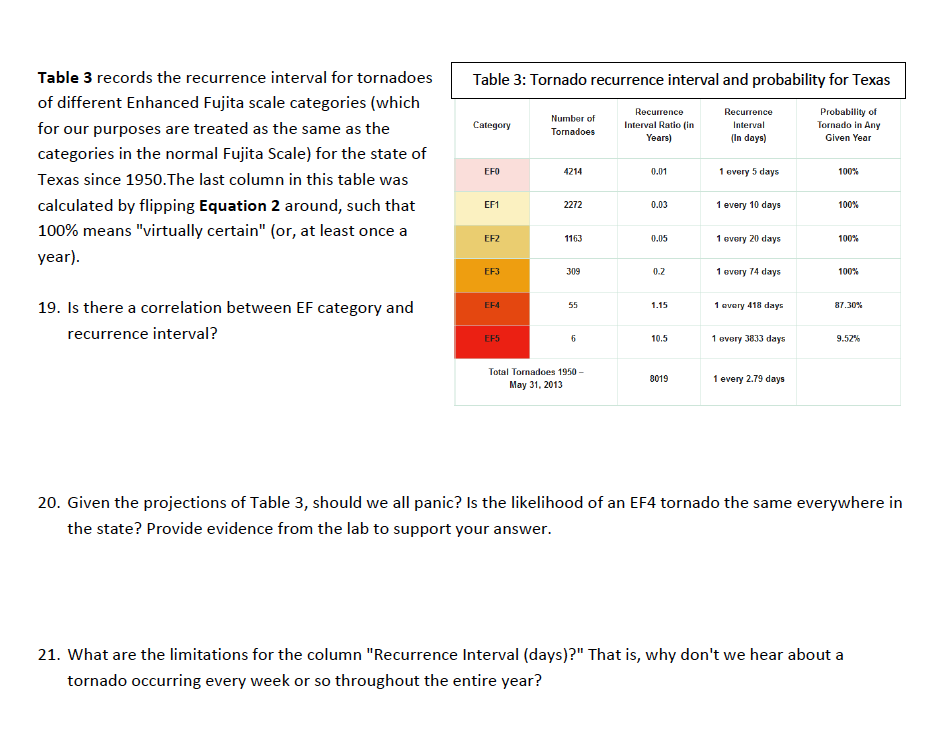 Solved Table 3: Tornado recurrence interval and probability | Chegg.com