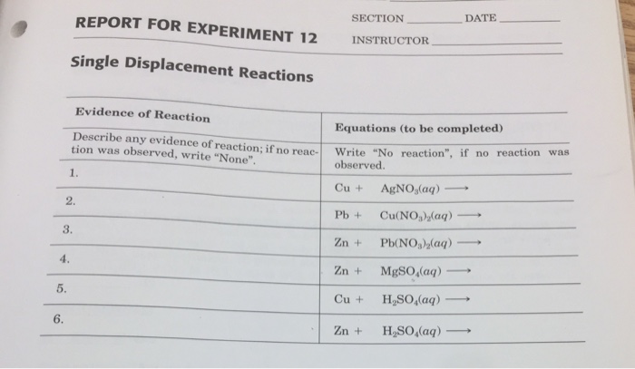 report for experiment 12 single displacement reactions