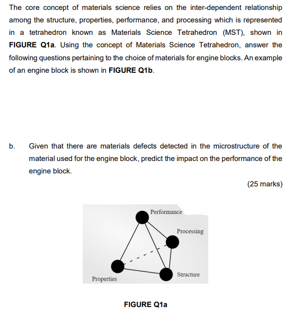 Solved The core concept of materials science relies on the | Chegg.com