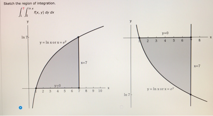 Solved Sketch the region of integration. fx, y) dy dx In 7 | Chegg.com
