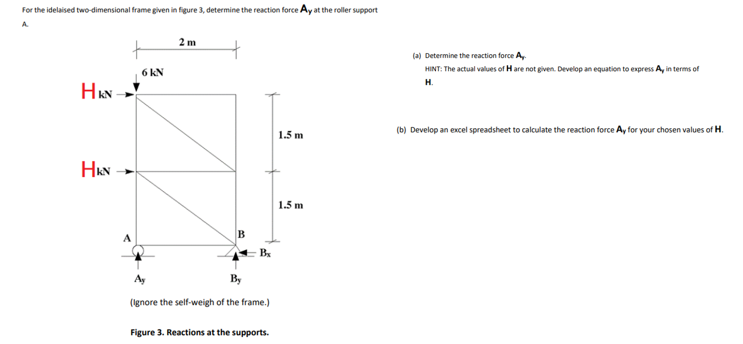 [Solved]: For the idelaised two-dimensional frame given in