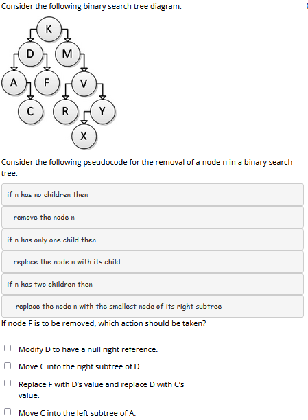Solved Consider the following binary search tree diagram: K | Chegg.com