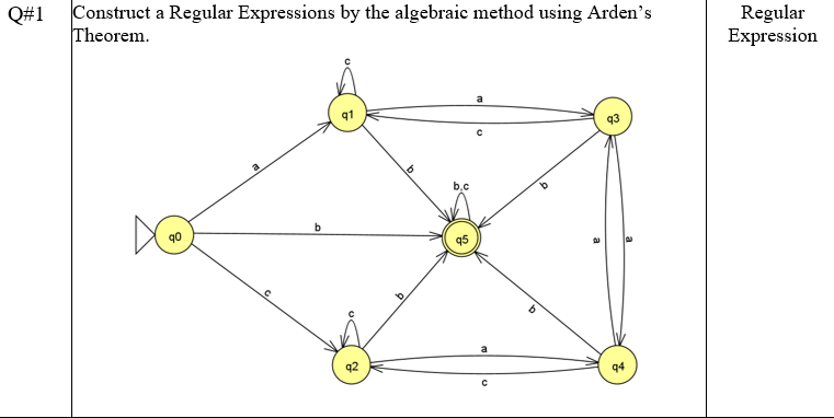 Solved Q#1 Construct a Regular Expressions by the algebraic | Chegg.com