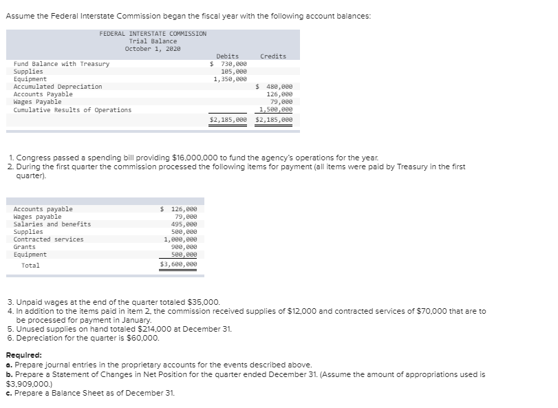 Solved Assume the Federal Interstate Commission began the