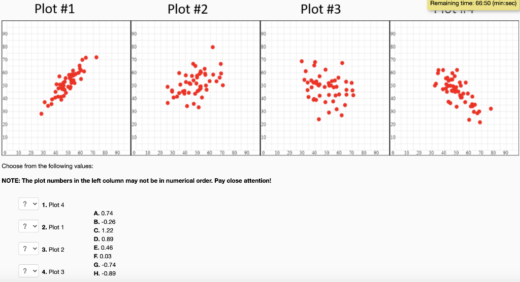 Solved Plot #1 Plot #2 Plot #3 Remaining time: 66:50 | Chegg.com