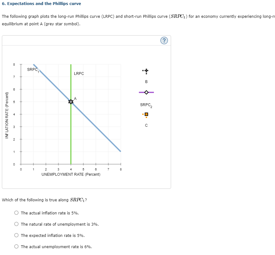 Solved 6. Expectations And The Phillips Curve The Following | Chegg.com