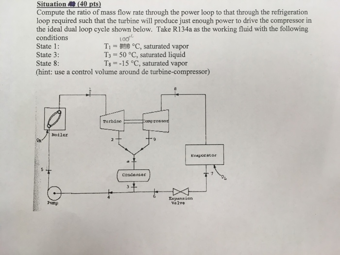 Solved Compute the ratio of mass flow rate through the power | Chegg.com