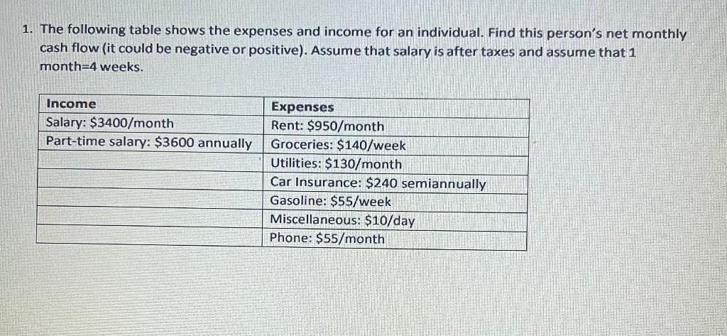 solved-1-the-following-table-shows-the-expenses-and-income-chegg