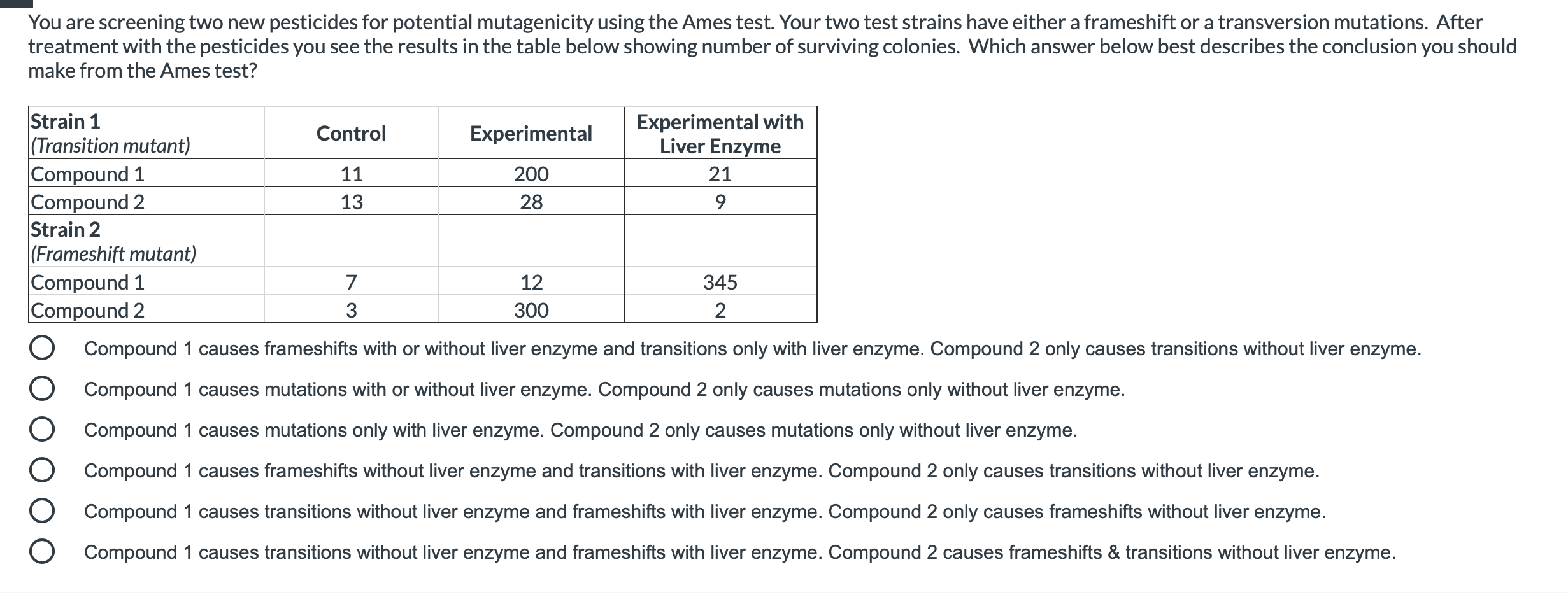 Solved You are screening two new pesticides for potential