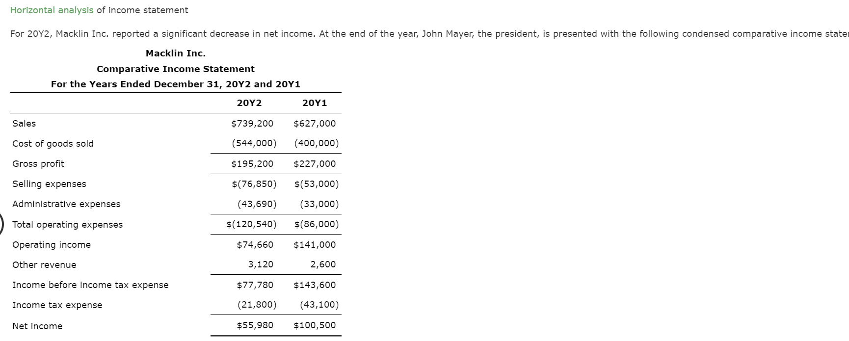 Solved Horizontal analysis of income statementplace. Macklin | Chegg.com