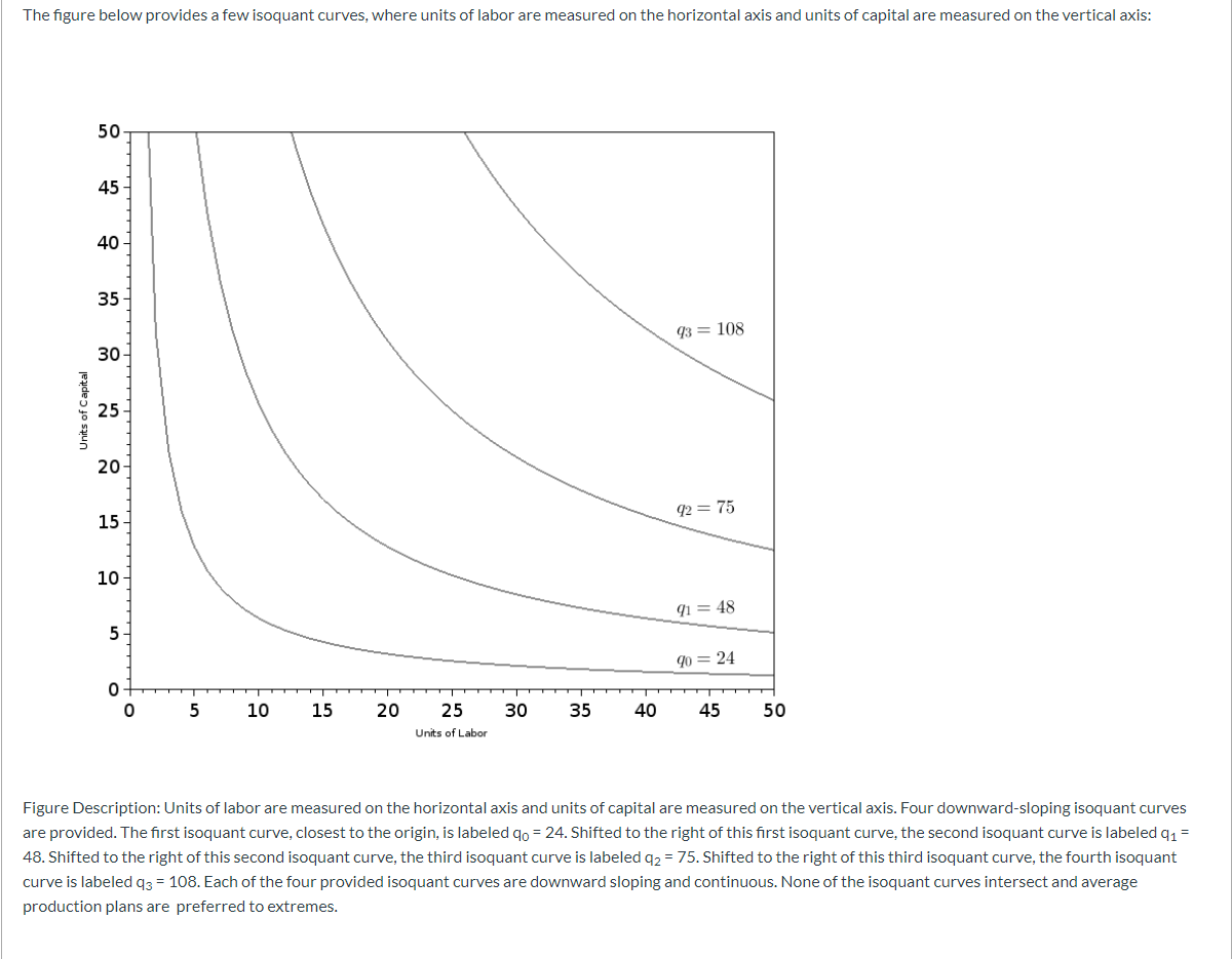 Solved The figure below provides a few isoquant curves, | Chegg.com