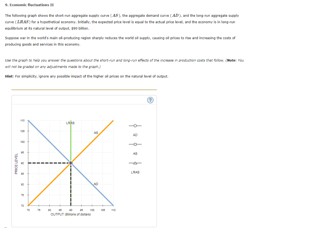 Solved 9. Economic fluctuations II The following graph shows