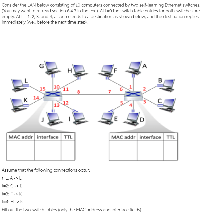 Solved Consider The LAN Below Consisting Of 10 Computers | Chegg.com