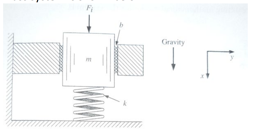 Solved Question 2: Dynamic Modeling Of Mechanical System [10 