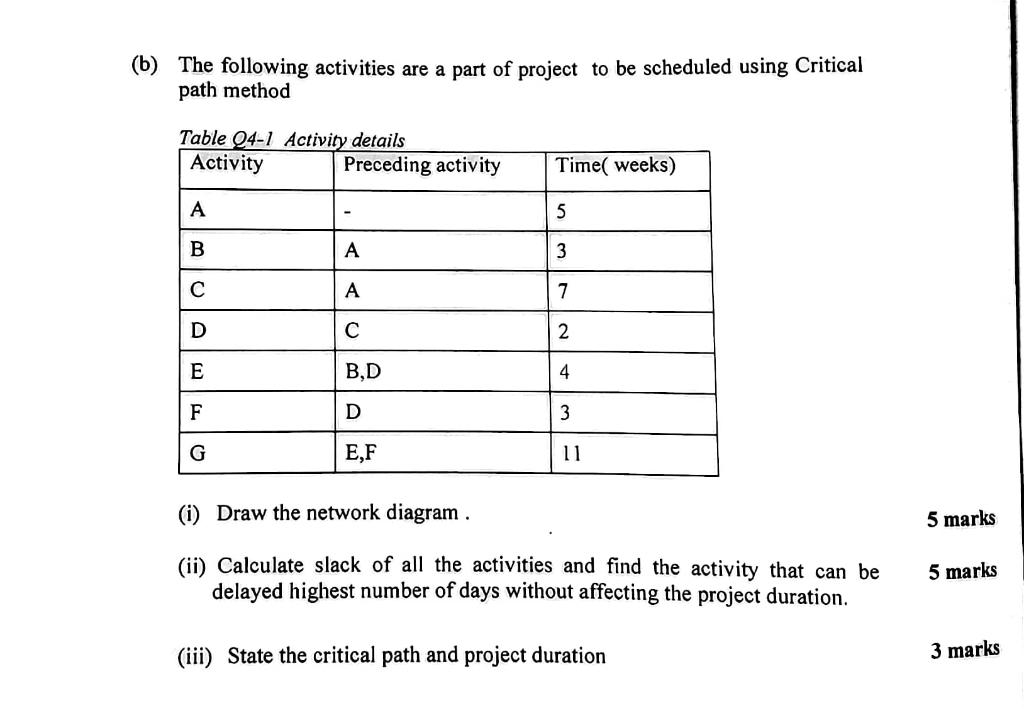 Solved (b) The Following Activities Are A Part Of Project To | Chegg.com