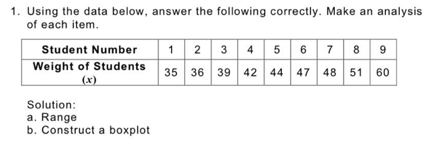 Solved 1. Using the data below, answer the following | Chegg.com