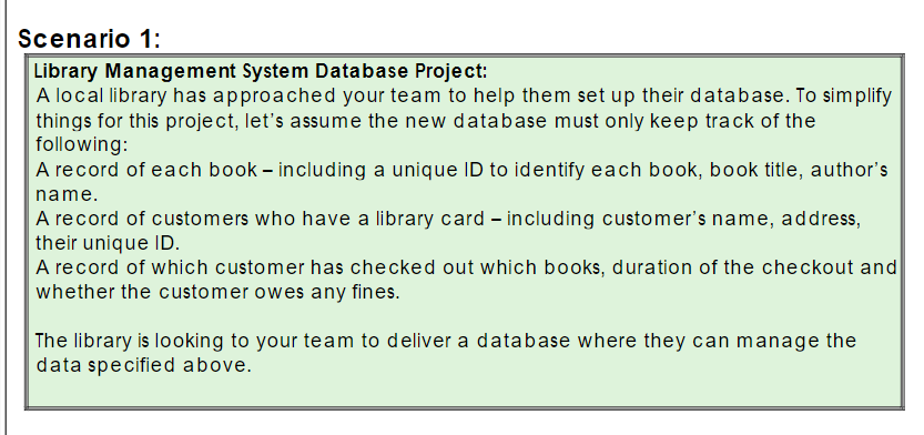 Solved Narrative/Requirements for a Swim Team Database Each