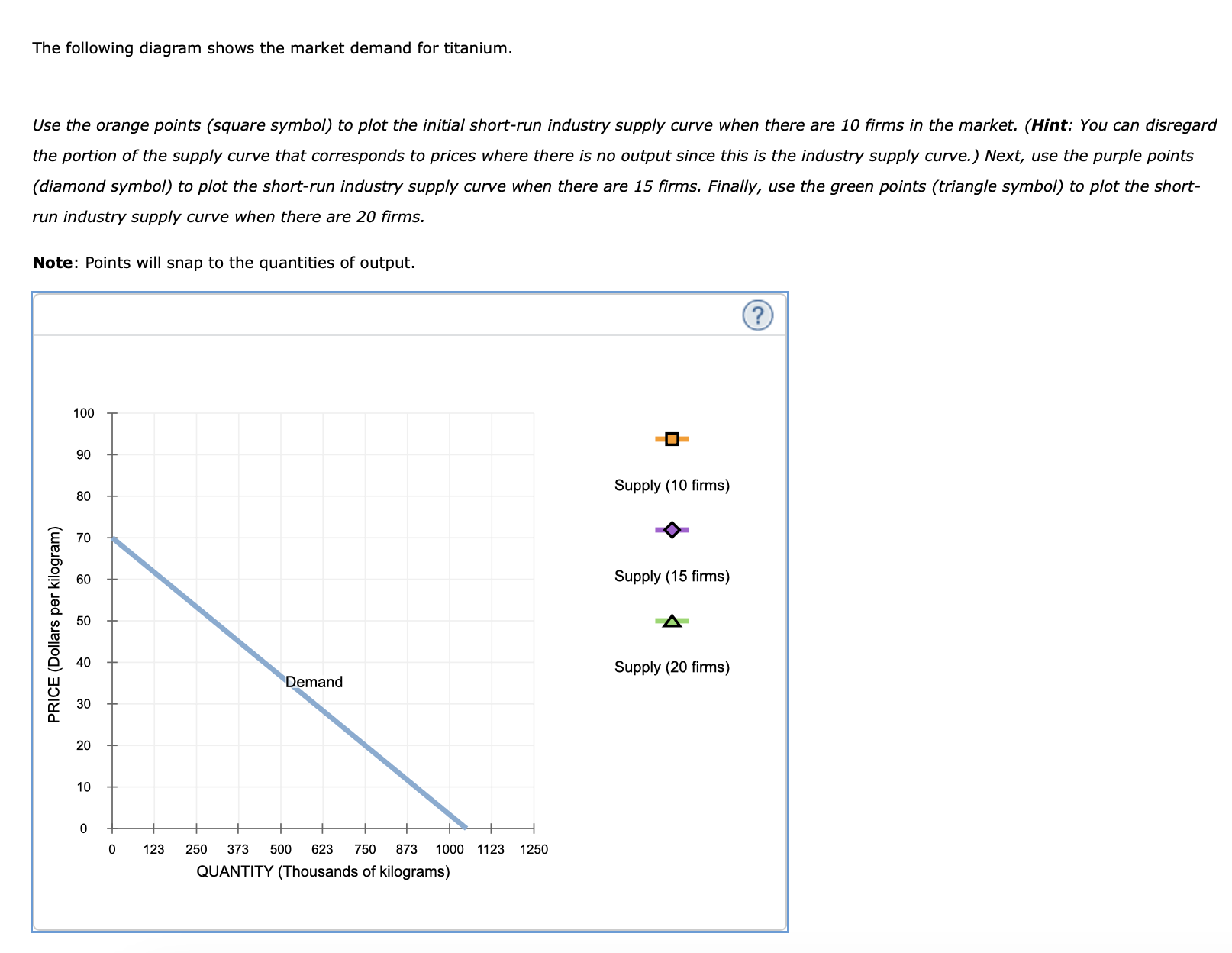 Solved 7. Short-run supply and long-run equilibrium Consider | Chegg.com