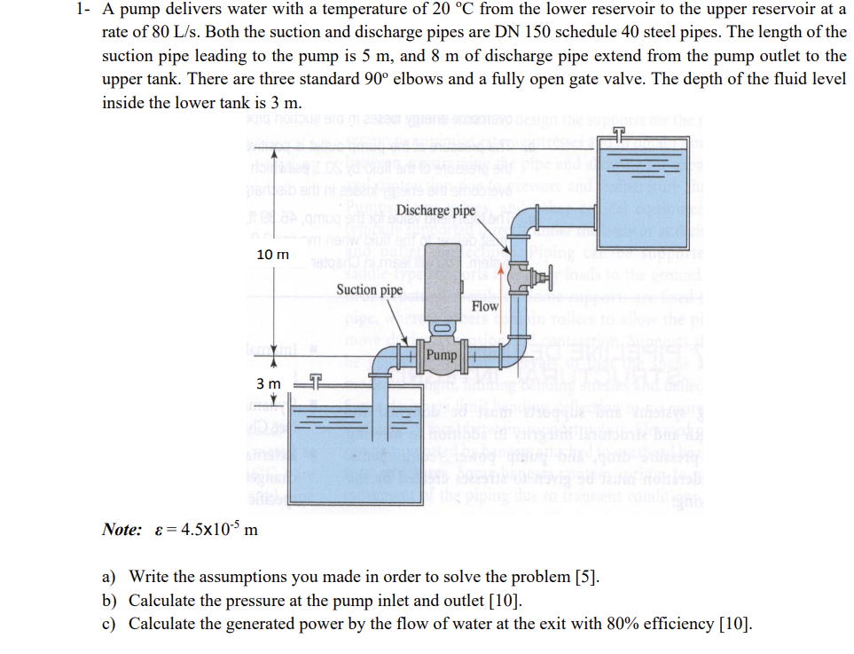 Solved 1. A pump delivers water with a temperature of 20 °C | Chegg.com