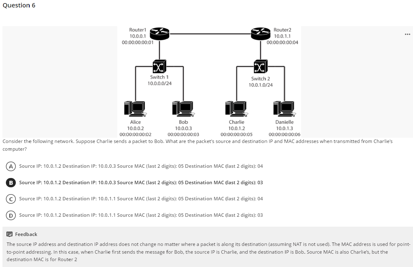 Solved Question 6 Consider The Following Network. Suppose | Chegg.com