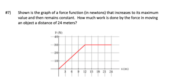 Solved #7) Shown is the graph of a force function (in | Chegg.com