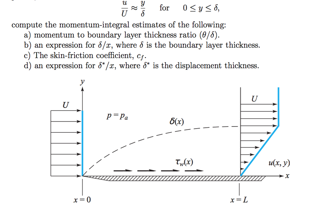 Solved Compute The Momentum-integral Estimates Of The | Chegg.com