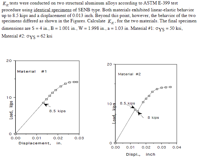 Solved KIC tests were conducted on two structural aluminum | Chegg.com