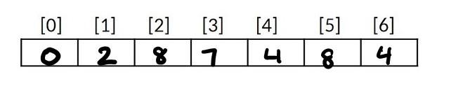 Solved a) Show how to sort these numbers in ascending order | Chegg.com