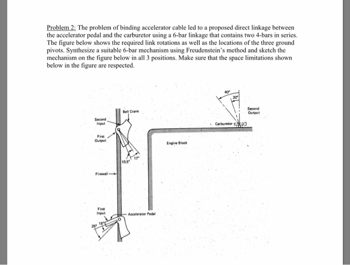 Solved The problem of binding accelerator cable led to a
