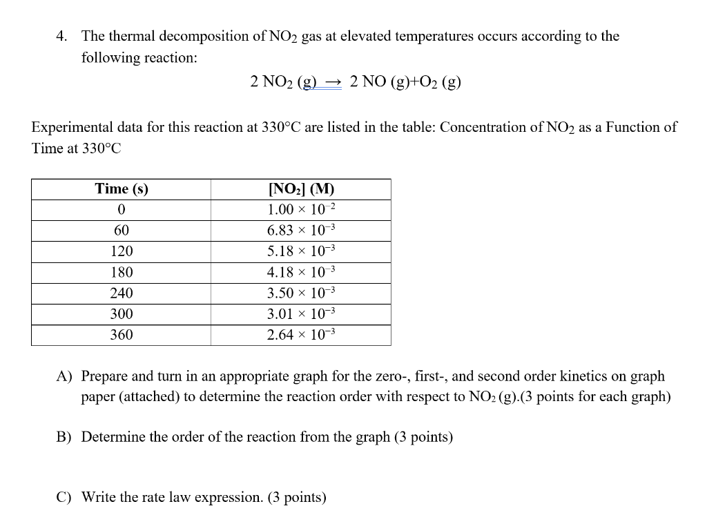 Solved The thermal of NO2 gas at elevated