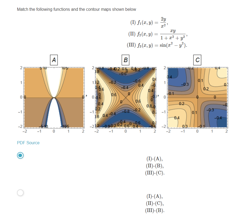 Solved Match the following functions and the contour maps | Chegg.com