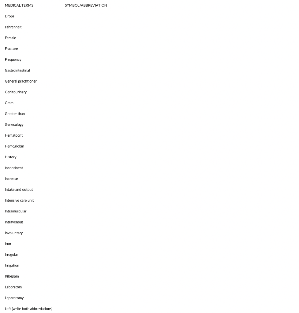 Common Medical Abbreviations Cheat Sheets Nursing Notes