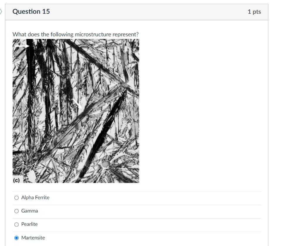 Solved Alpha Ferrite Gamma Pearlite Martensite