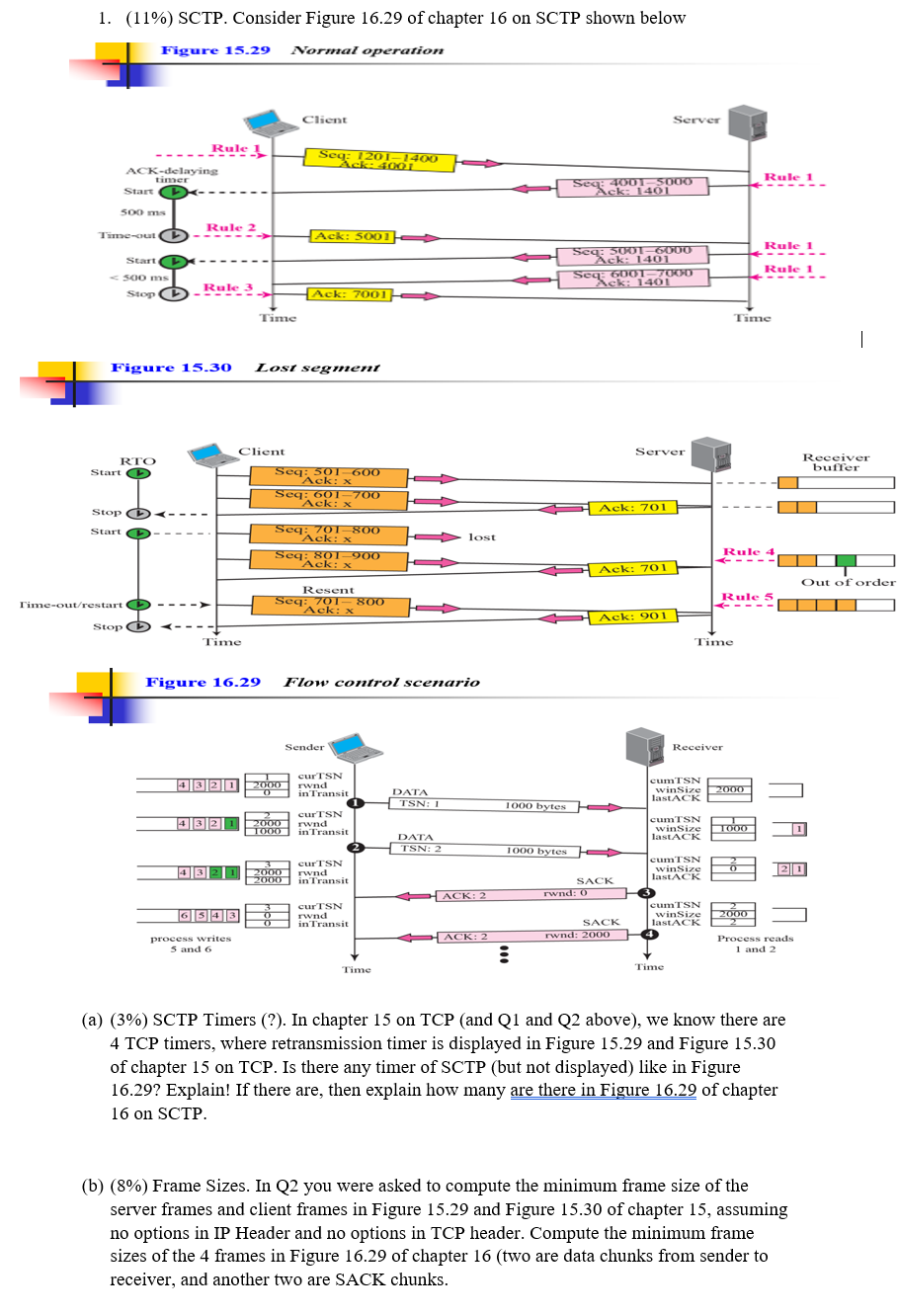 1. (11%) SCTP. Consider Figure 16.29 of chapter 16 on | Chegg.com