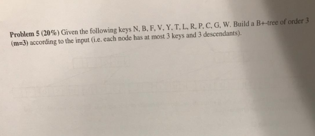 Solved Problem 5 Given Following Keys N B F V Y T L R P C G W Build B Tree Order 3 M 3 Accordi Q