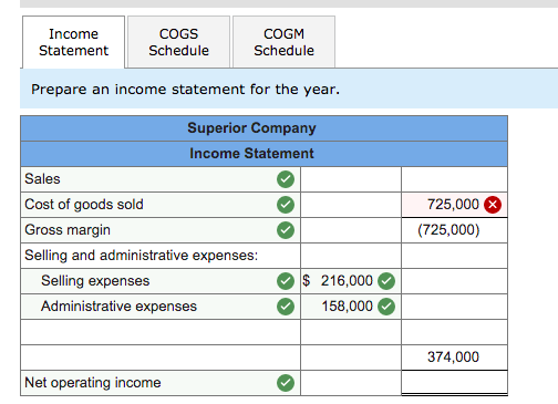 Solved Superior Company provided the following data for the | Chegg.com