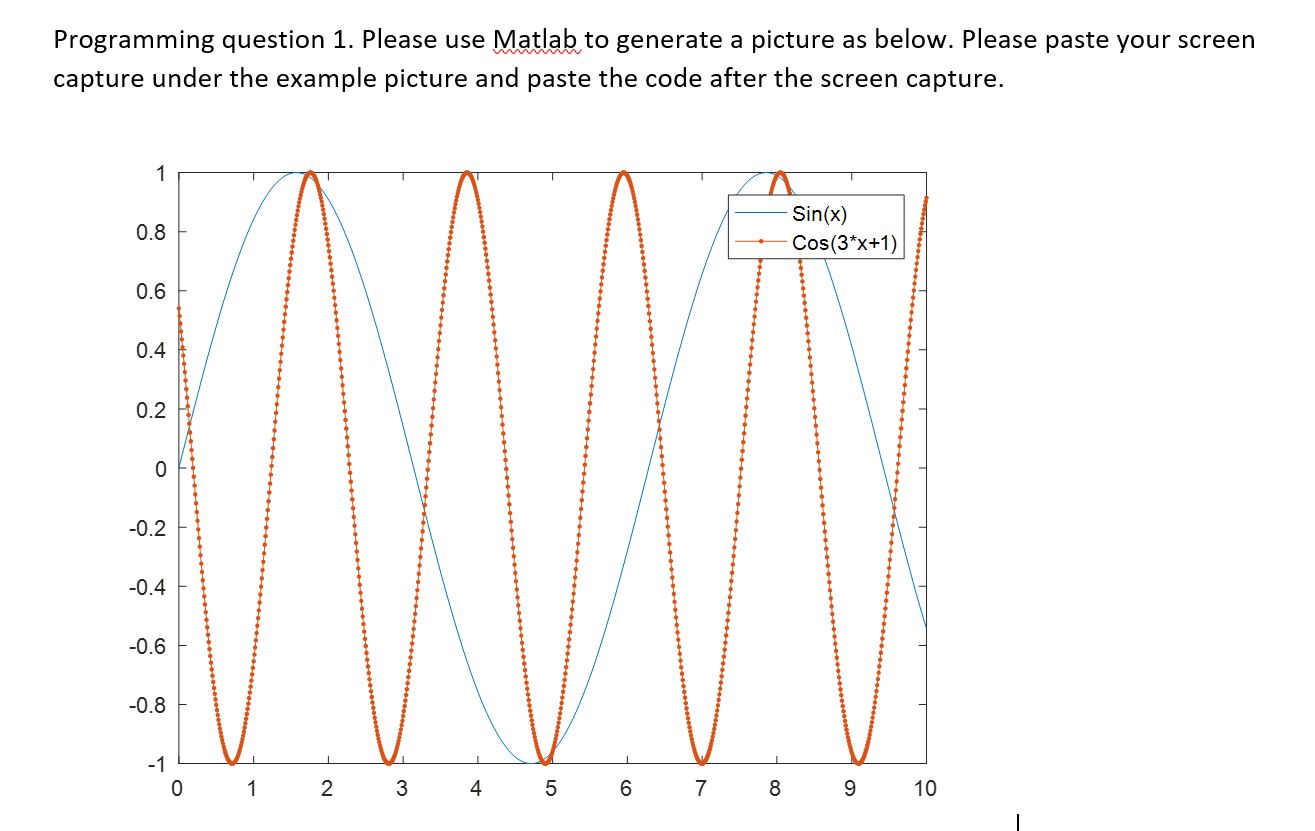 Solved Programming Question 1. Please Use Matlab To Generate | Chegg.com