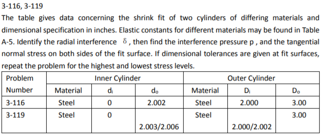 Solved 3 116 3 119 The Table Gives Data Concerning The Chegg