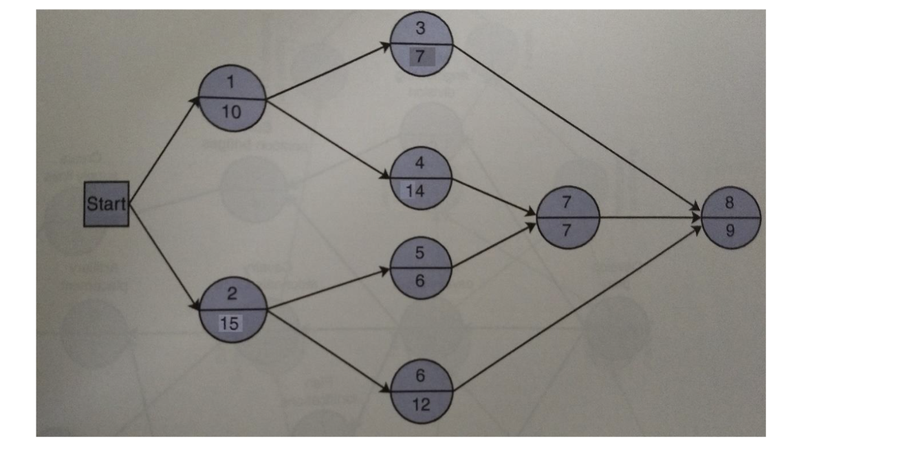 Solved 3 7 1 10 4 14 Start 7. 8 7. 9 5 6 2 01 N 15 6 12 6. | Chegg.com