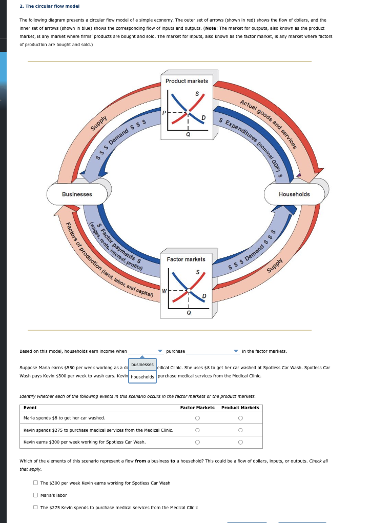 2. The circular flow model The following dlagram | Chegg.com
