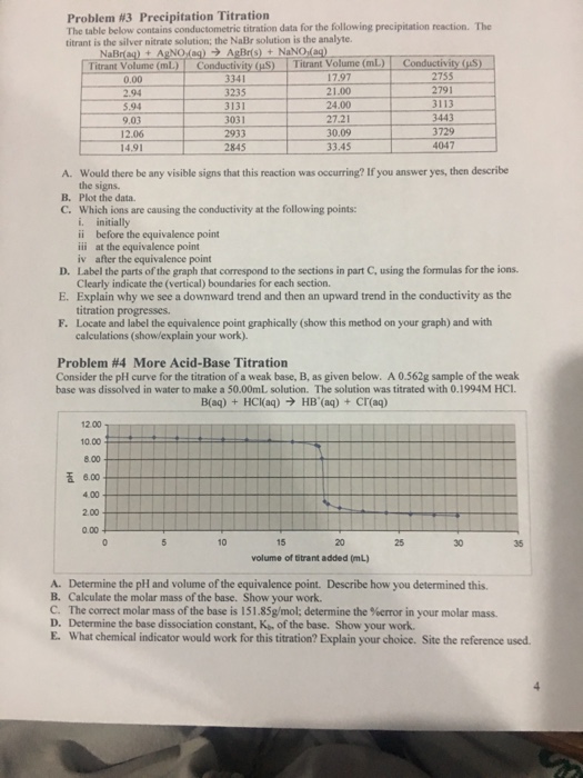 Solved Precipitation Titration The table below contains