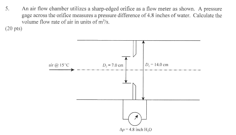 5. An air flow chamber utilizes a sharp-edged orifice | Chegg.com