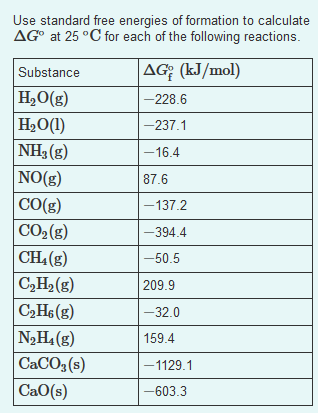 Use standard free energies of formation to calculate | Chegg.com